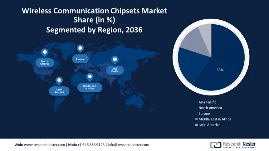 Wireless Communication Chipsets Market size